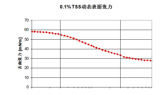 有机硅助剂在农业中的应用